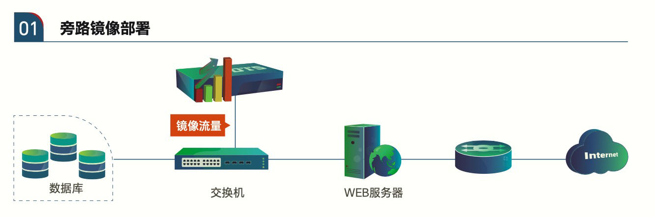 审计部署方式