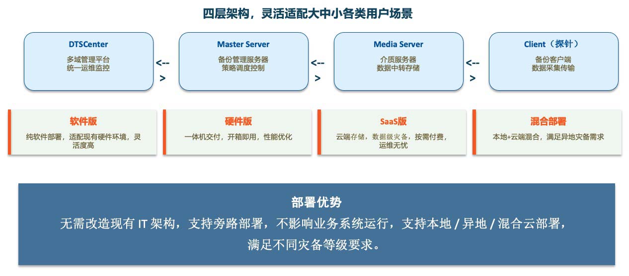 加密部署方式