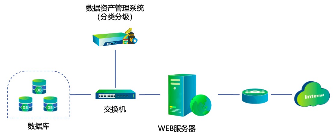 服务部署方式
