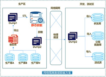 某电力用户数据共享